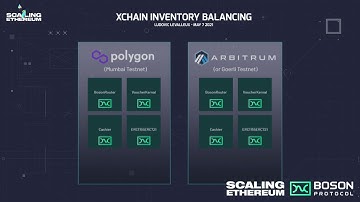 BosonXChain - Scaling Ethereum HACKATHON