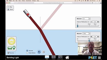 PhET Wave Refraction Intro