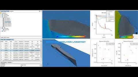 CFD Optimizing the Hydrodynamic Performance of a Vessel, Ship, boat and yacht