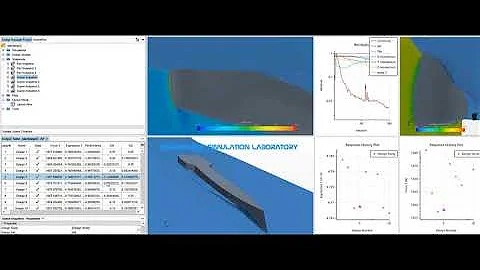 CFD Optimizing the Hydrodynamic Performance of a Vessel, Ship, boat and yacht