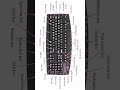 Ms word symbol shortcut key in computer #shorts #computer #asmr #msword