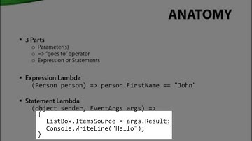 JeremyBytes - Anatomy of a Lambda Expression
