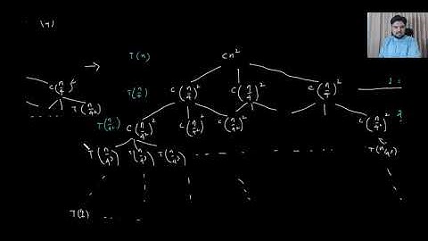 5.4.1 Recursion tree example