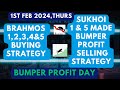 (1st Feb 2024 Thurs) Profitable Option Trading Strategies | How to be Profitable Option Trader