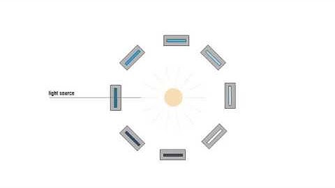 Fabric colourfastness to light test - FR-One