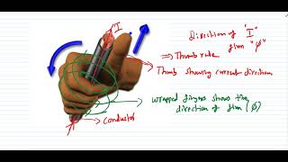 BEE26 Magnetic Circuits