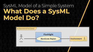 What Does a SysML Model Do? — Lesson 3