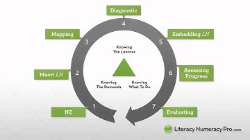 NCALNE Voc YouTube video intro