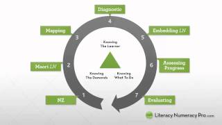 NCALNE Voc YouTube video intro