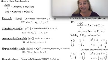 Overview of Linear System Stability