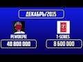 PewDiePie VS T-Series. Кто победит? Рост с 2012 по 2019. ПЬЮДИПАЙ ПРОТИВ Т-СЕРИЕС.