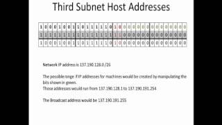 Network Mapping - Creating Subnets