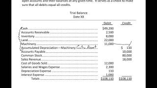 Accounting Cycle 5 - Trial Balance