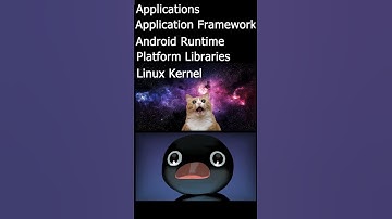 The main components of android architecture are following  #tech  #programming