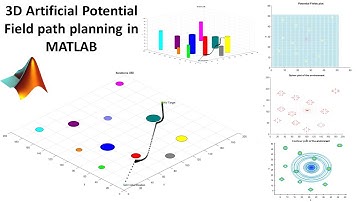 3D Path Planning using Artificial Potential Field | UAV path Planning and Obstacles Avoidance MATLAB