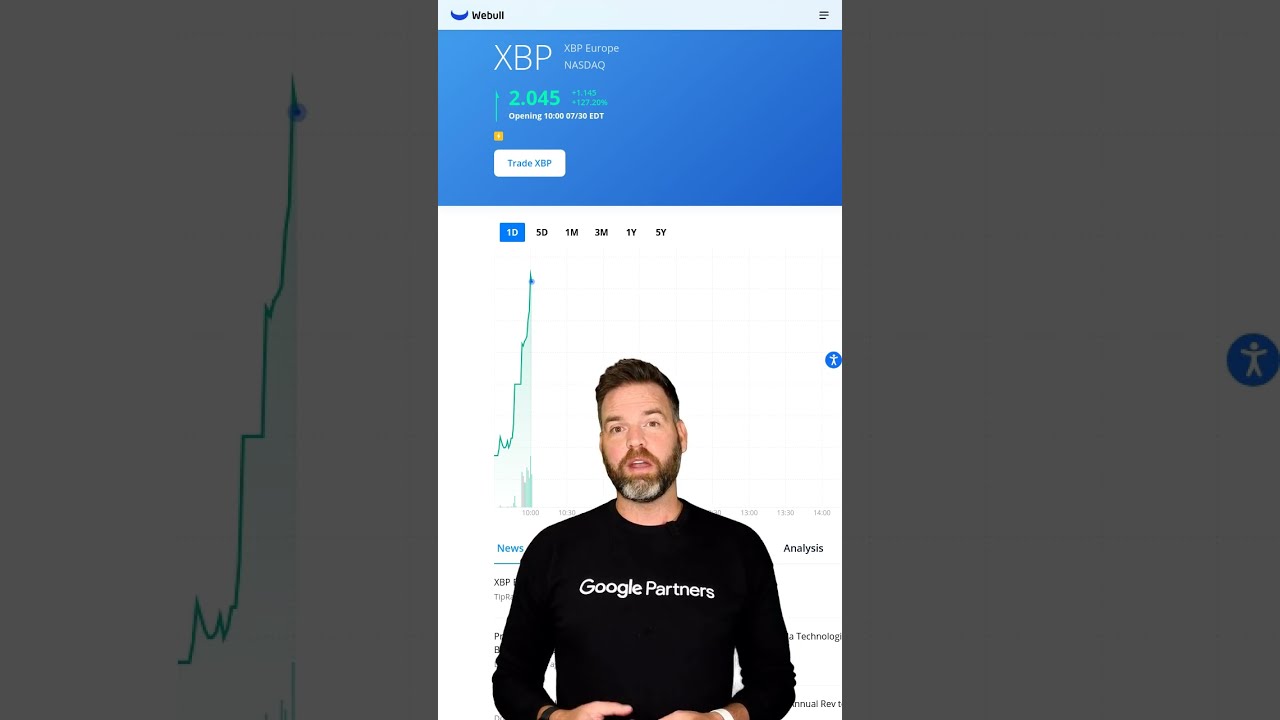 XBP Soared Up 122 20 Today