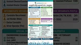 🎯 AP Job Calendar 2026: 9960+ Posts Announced! 📢 #APPSC #careersaathitelugu