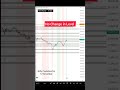 Nifty Prediction for 12 November #trading #nifty #shorts #trending #banknifty