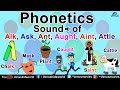 Phonetics sound of alk ask ant aught aint attle