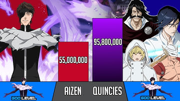 Aizen  Vs QUINCIES/ Sternritters Power levels - Bleach Power levels