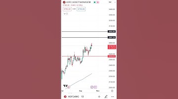 HDFCAMC SHARE NEXT TARGET🔥😱🎯 #hdfcamcshare #shares #shorts