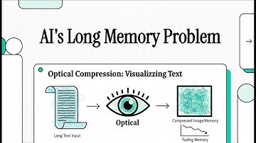 DeepSeek-OCR: Optical Context Compression for LLMs | SOTA OCR with Fewer Vision Tokens