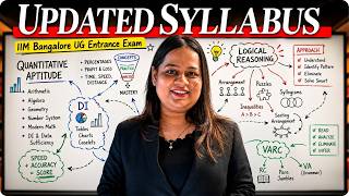 IIM Bangalore UG Entrance Exam 2026 | Updated Syllabus + Complete Strategy