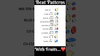 Beat Patterns with Fruits | Beats Tutorial for beginners #shorts #youtubeshorts #reels #beats
