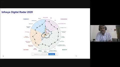 ATAL FDP on Artificial Intelligence, Machine Learning and Genomics - Session 1