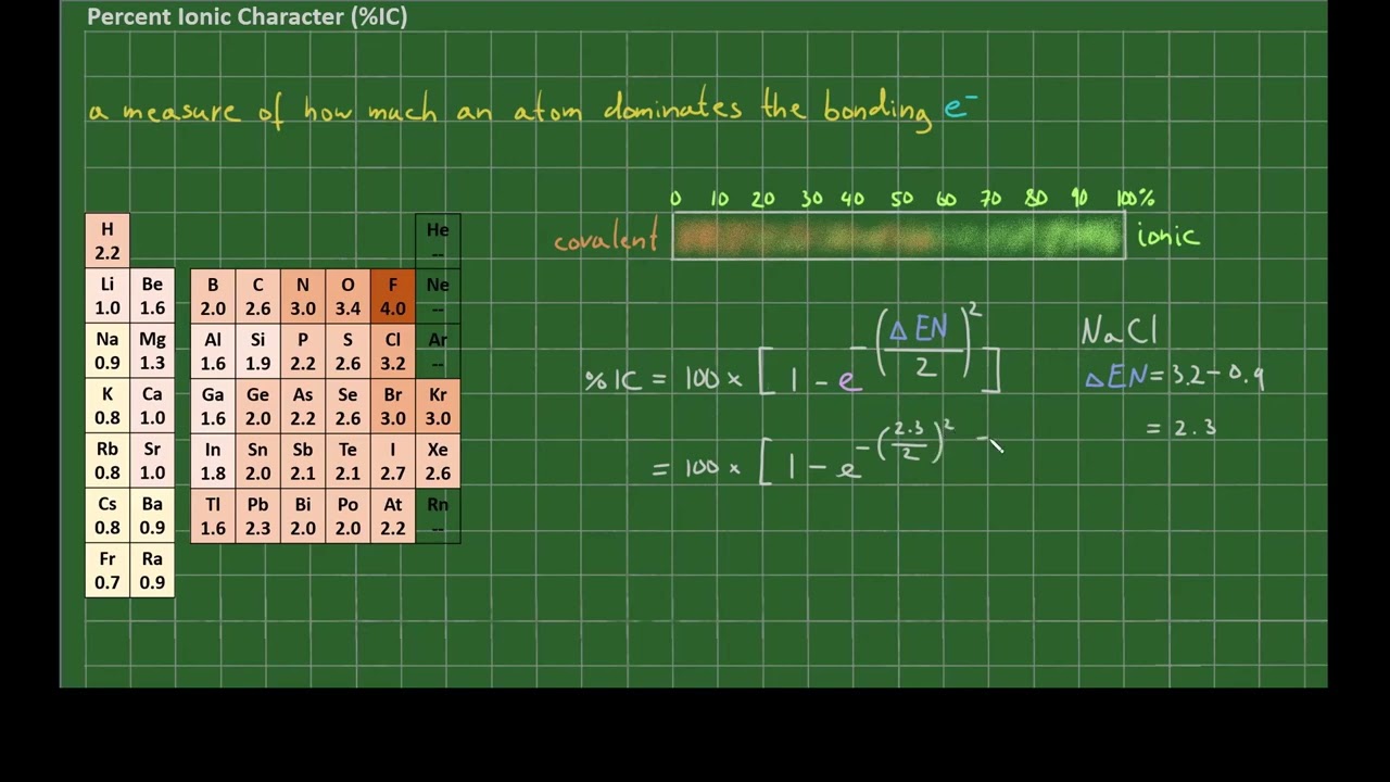 05 Percent Ionic Character