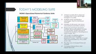 EFI2026 Conference Uncertainty & Methods Session: Evolution of the National Weather Service