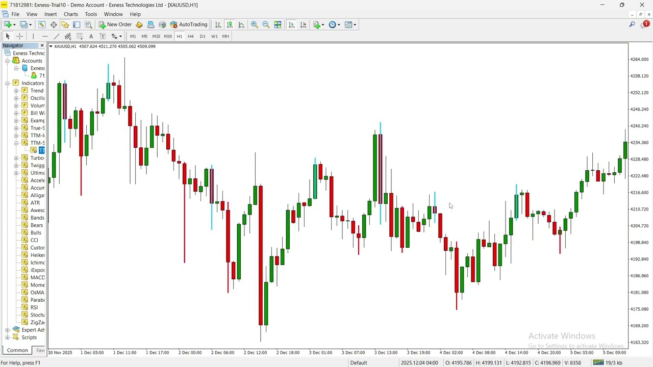 Индикатор TTM Scalper для MT4 — цветовые точки для краткосрочных разворотов и изменений импульса.