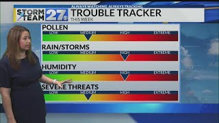 One more hot & dry day then storms last through the week