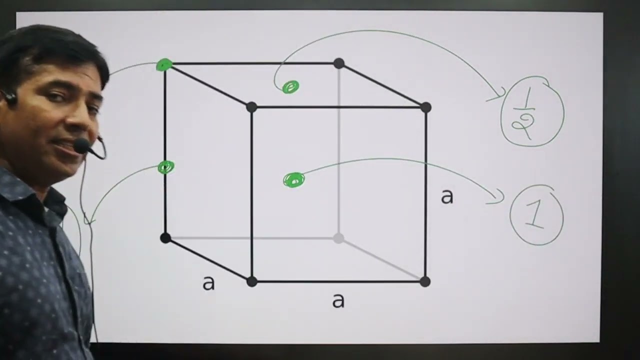 Solid state | Number of atoms per unit cell | Coordination number |  solid state chemistry class xii