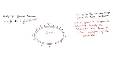 Behaviour of Conductors in Electric field