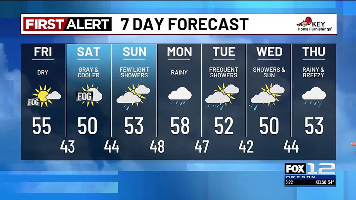 Thursday evening weather forecast (12/11)