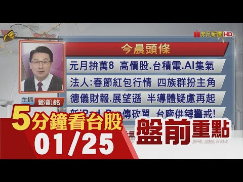 "鷹聲高"Fed降息估在六月!台積電ADR勁揚2%溢價16%!超微新晶片加持 台AI鏈出貨喊衝!半導體有戲 重量級法說接力登場!電玩展今開展｜主播鄧凱銘｜【5分鐘看台股】20240125｜非凡財經新聞