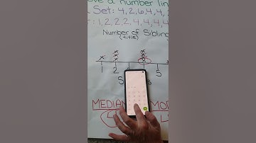 Line Plot-mean, median, mode & range
