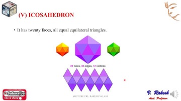 Projections of solids introduction