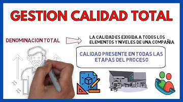 GESTION de la CALIDAD TOTAL ⭐ ¿Qué es? | Economía de la empresa 2 bachillerato 53#
