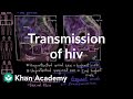 HIV Transmission and Prevention Quiz