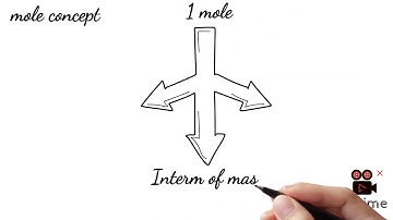 #ctevt#diploma level chemistry questions #important questions from old is gold #firstsemester🇳🇵🇳🇵