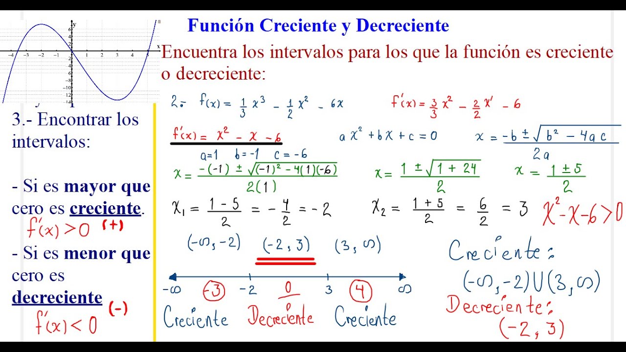 6. Aplicación de Derivada (Función Creciente y Decreciente) Se obtienen