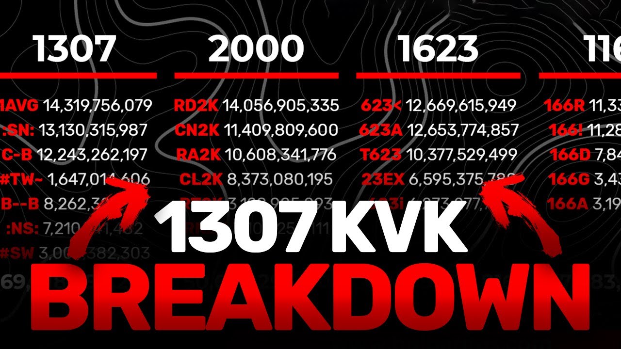 KINGDOM 1307 KVK BREAKDOWN | Allies? Power? Kills?