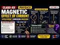 MAGNETIC EFFECT OF CURRENT | APPLICATION-1,DERIVATION,QUESTIONS | PHYSICS | CLASS-XII | LECTURE-4