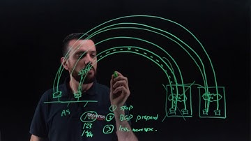 Serverius DDoS protection connection by GRE overview