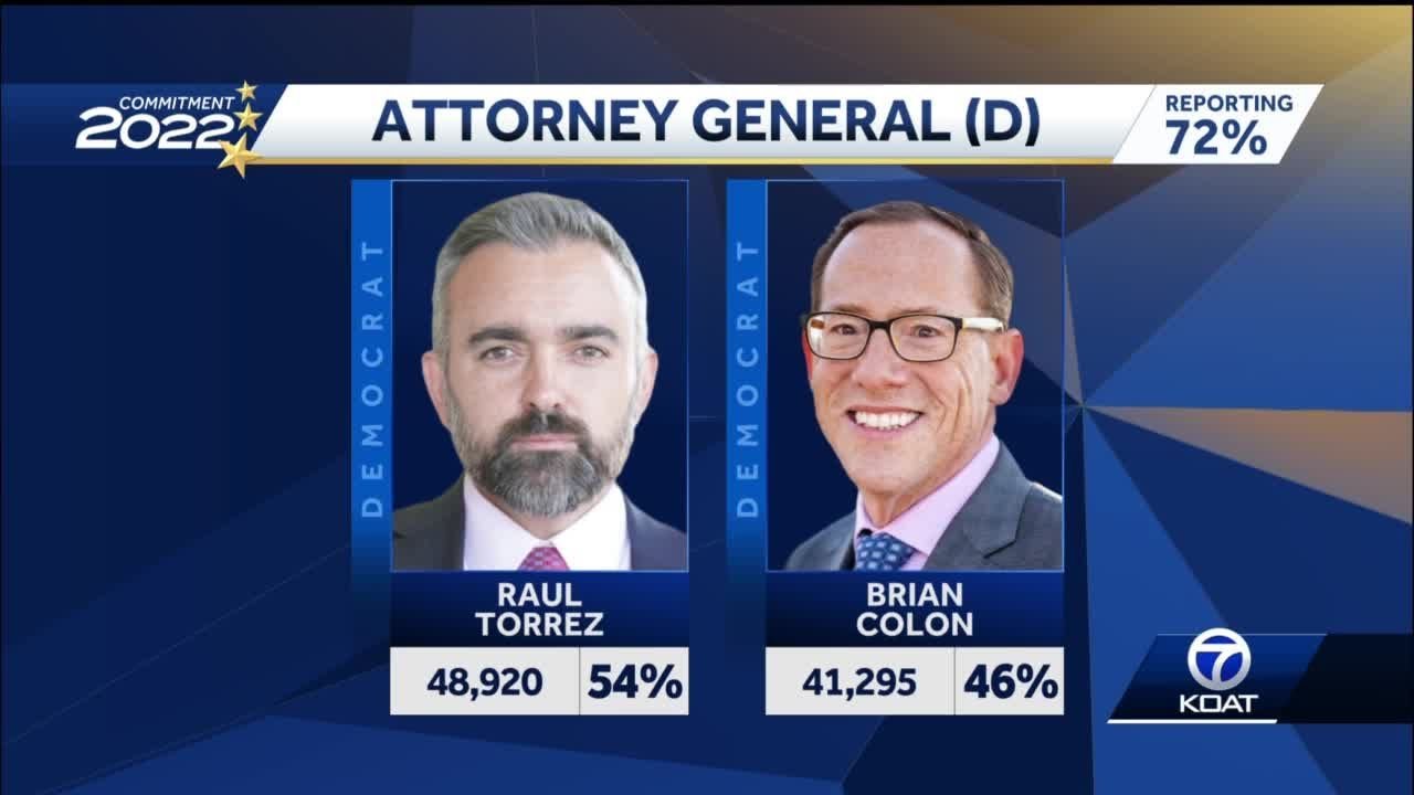 New Mexico Primary Election Update - 10 pm - YouTube