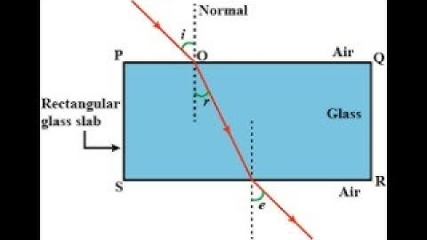 to verify the laws of refraction by using a glass slab.