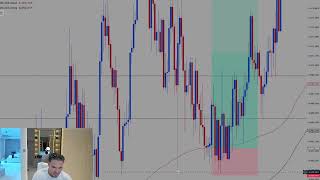  Trading Xauusd