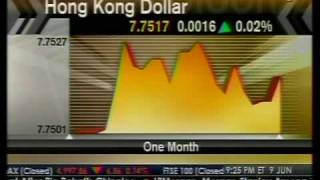 World Commodity Currencies - Bloomberg